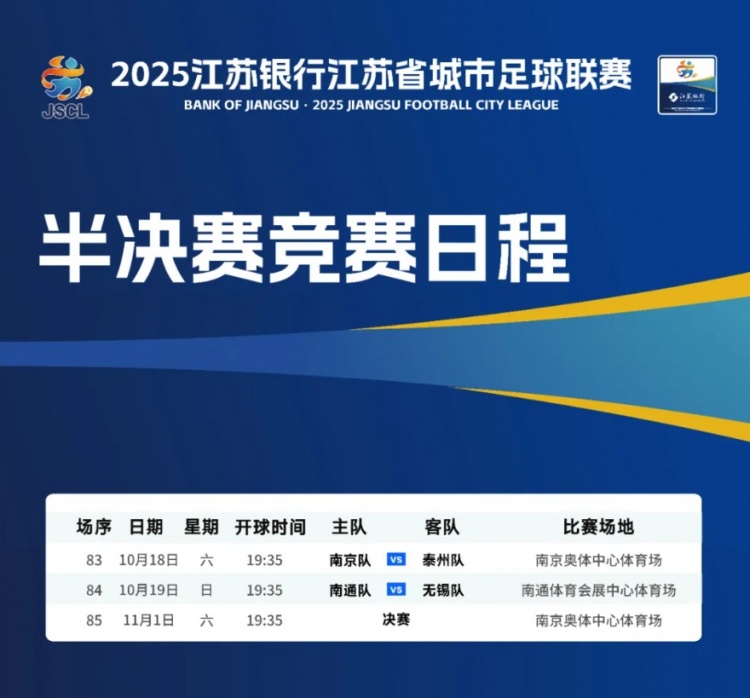 苏超半决赛日程：10月18日南京队vs泰州队，19日南通队vs无锡队